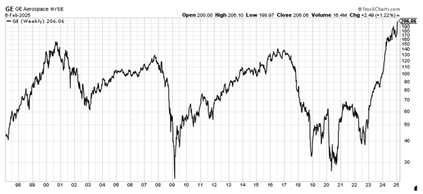 Myth of Empire – Fat Tail Daily