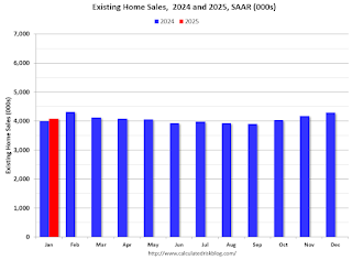 Existing Home Sales Year-over-year