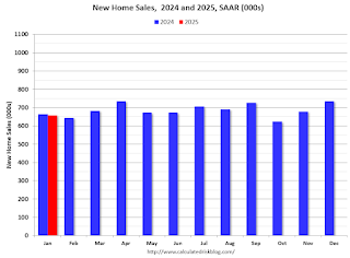 New Home Sales 2023 2024