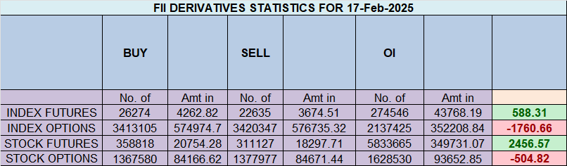 Nifty Bounces from Mercury Ingress Low – Key Levels & Reversal Signals – Bramesh’s Technical Analysis