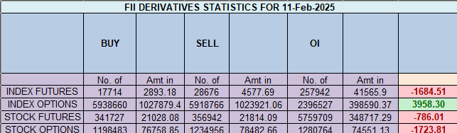Nifty Declines on Mars Declination – Will Lunar Events Trigger a Reversal? – Bramesh’s Technical Analysis
