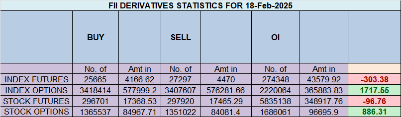 Nifty Holds 22,800 Support – Accumulation or Breakdown Ahead? – Bramesh’s Technical Analysis