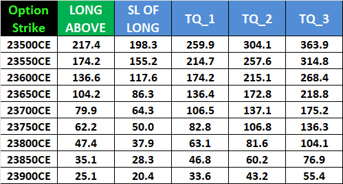Nifty Options Analysis: Key Levels to Watch for February 5, 2025 Expiry – Bramesh’s Technical Analysis