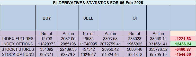 Nifty Reacts from Key Gann Zone Ahead of RBI Policy – Big Move Incoming? – Bramesh’s Technical Analysis