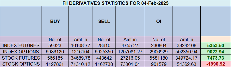 Nifty Surges as Venus Ingress & Jupiter Direct Take Effect – Key Levels to Watch – Bramesh’s Technical Analysis