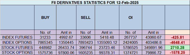Nifty Weekly Expiry Prediction After Doji Formation on Astro Date | Key Levels Revealed! – Bramesh’s Technical Analysis