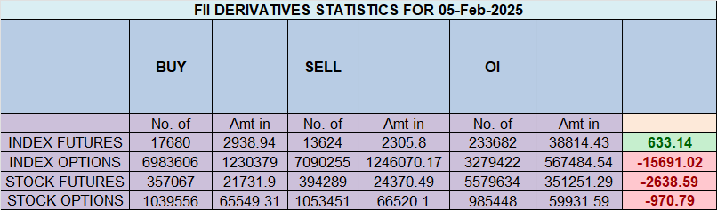 Nifty at a Crucial Juncture: Bearish Candle at Octave Point & Gann Resistance – Bramesh’s Technical Analysis