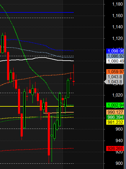 PEL Chola Finance DR Reddy Swing Levels – Bramesh’s Technical Analysis