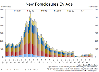 MBA National Delinquency Survey