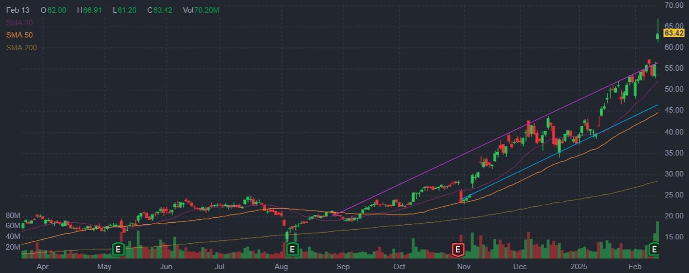 Robinhood Just Shocked Investors—Crypto Is Fueling Its Insane Growth!