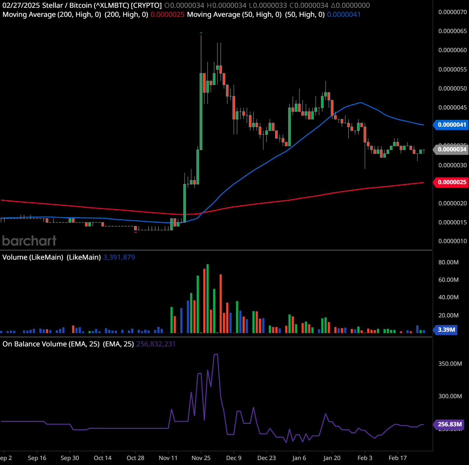 Rumors Are Swirling! Could X Money Secretly Be Powered by Stellar Blockchain?