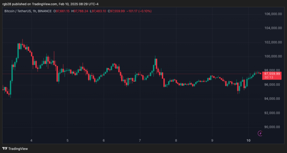 crypto, Bitcoin, BTC, BTCUSDT
