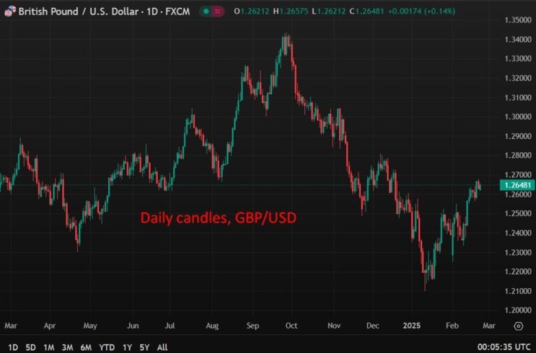 TD warn of more Bank of England rate cuts than the marekt expects - to weigh on GBP | Forexlive