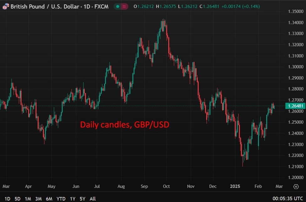 TD warn of more Bank of England rate cuts than the marekt expects - to weigh on GBP | Forexlive
