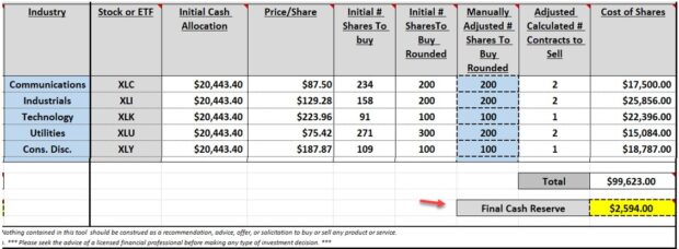 The 5 Most Common Mistakes Made by Covered Call Writers