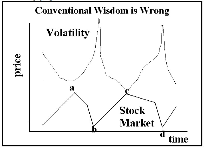 The Truth About Volatility (11:05)