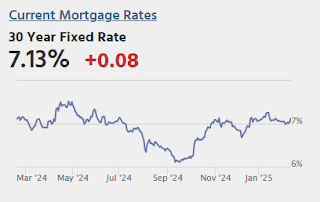 Mortgage Rates