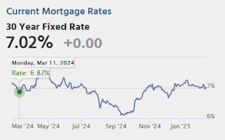 Mortgage Rates