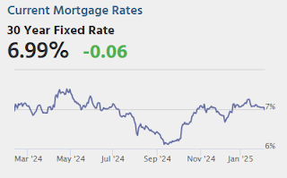 Mortgage Rates