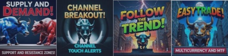 Todays Gold movement with the Channel brekout!