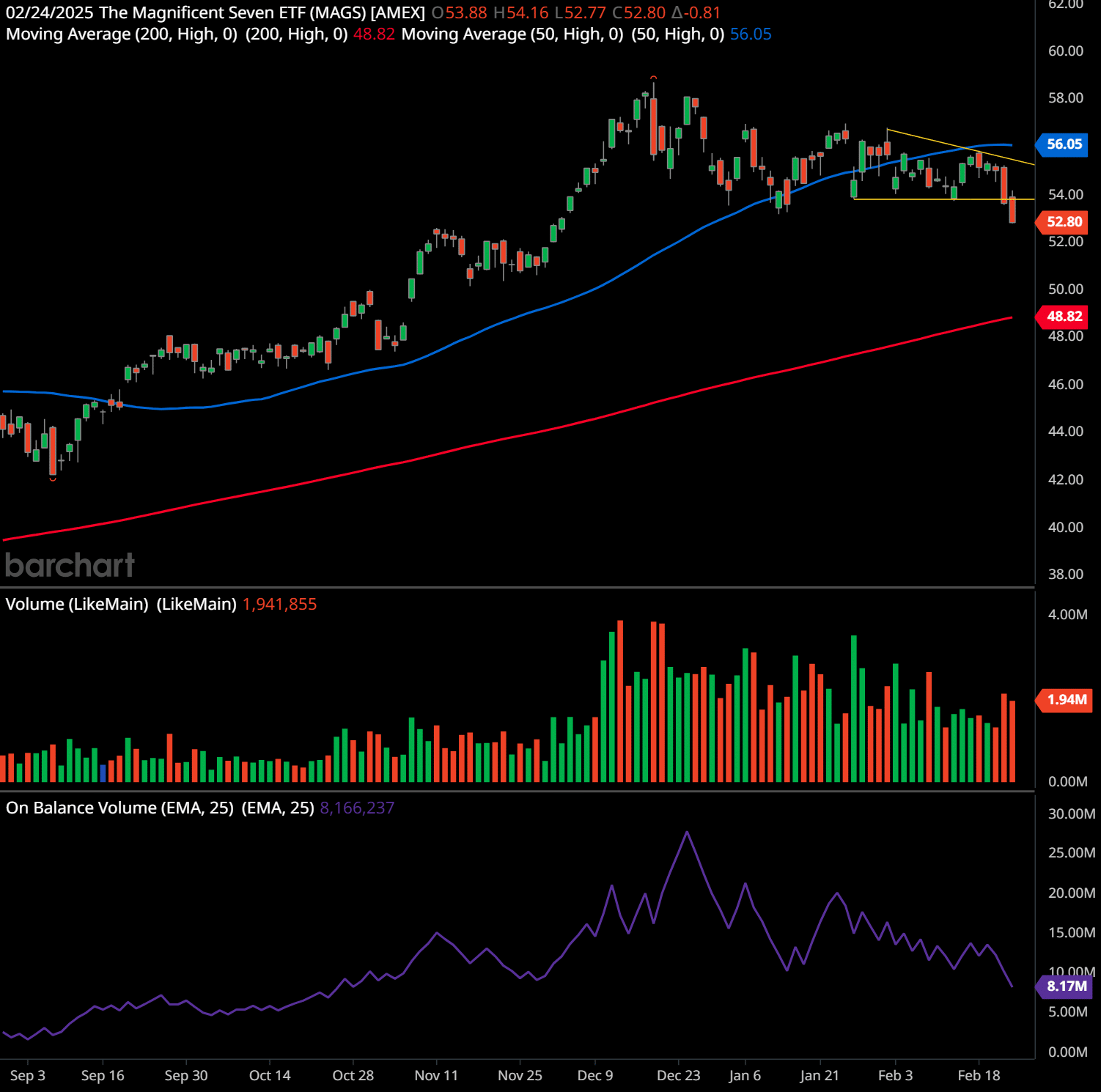 Traders Are Watching This One Chart Pattern… And It Could Mean Trouble!