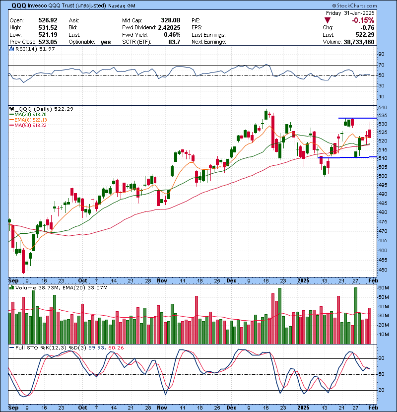 Trading Watch List 02.03.2025