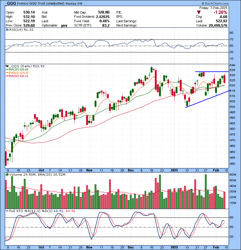 Trading Watch List 02.10.2025
