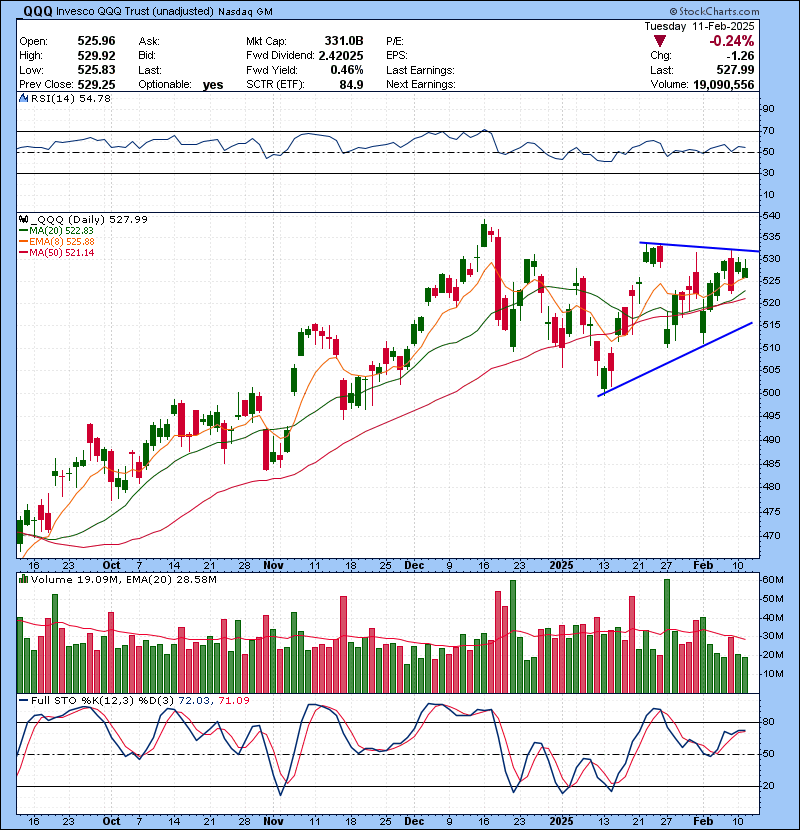 Trading Watch List 02.12.2025