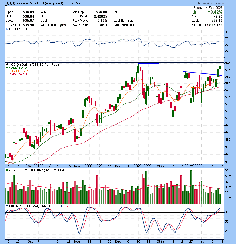 Trading Watch List 02.18.2025