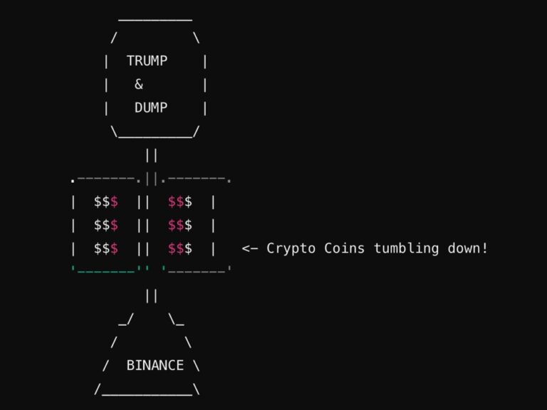 Trump and Dump | Forexlive