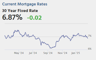 Mortgage Rates