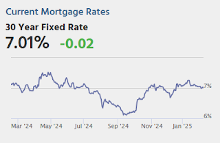 Mortgage Rates