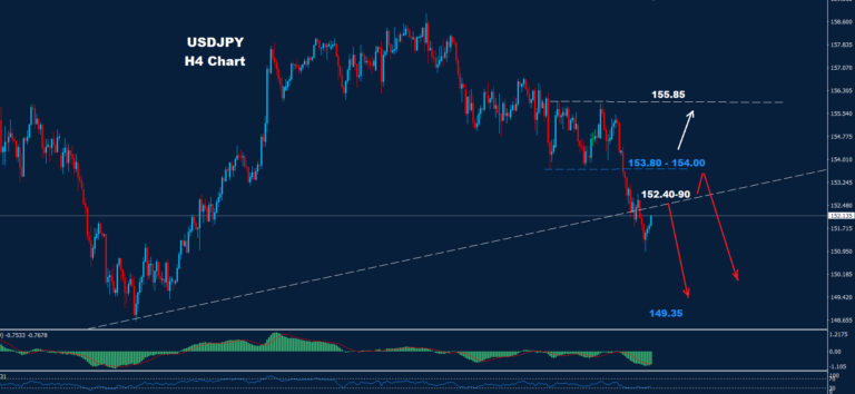 USD/JPY –07.02.2025 - Orbex Forex Trading Blog