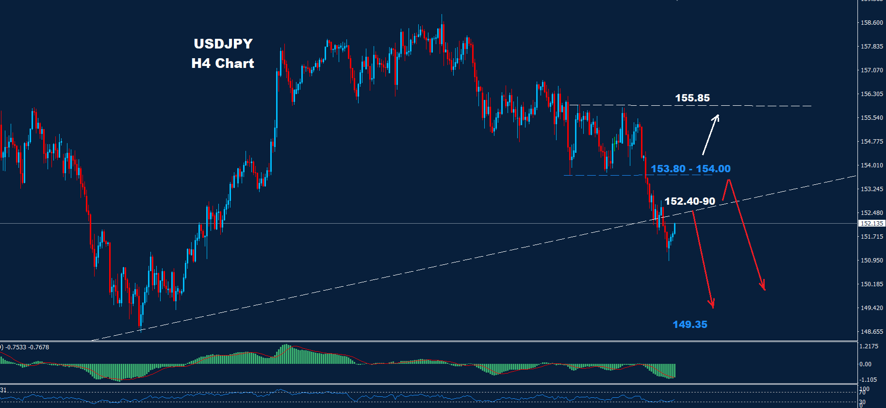 USD/JPY –07.02.2025 - Orbex Forex Trading Blog