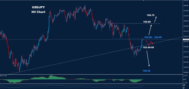 USD/JPY –12.02.2025 - Orbex Forex Trading Blog