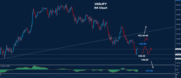 USD/JPY –21.02.2025 - Orbex Forex Trading Blog