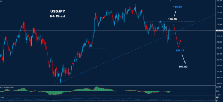 USD/JPY –31.01.2025 - Orbex Forex Trading Blog