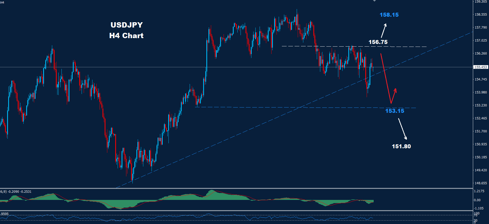USD/JPY –31.01.2025 - Orbex Forex Trading Blog