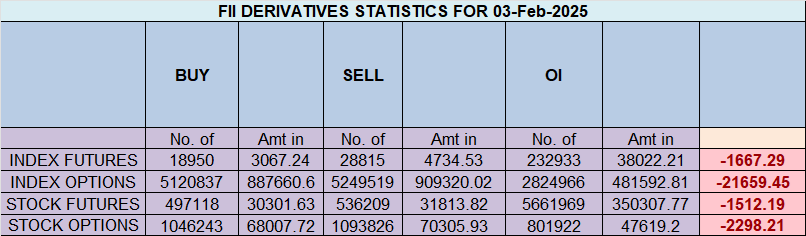 Venus Sign Change 2024: Nifty Outlook for 04-Feb-2025 – Bramesh’s Technical Analysis