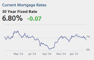 Mortgage Rates