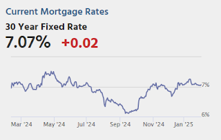 Mortgage Rates