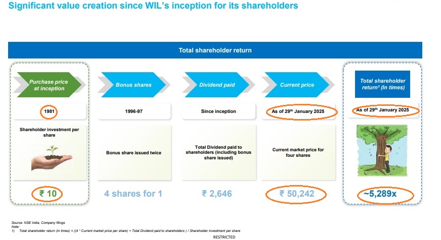 What Wealth Creation looks like