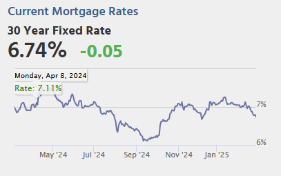 February 28th COVID Update: COVID Deaths Declining
