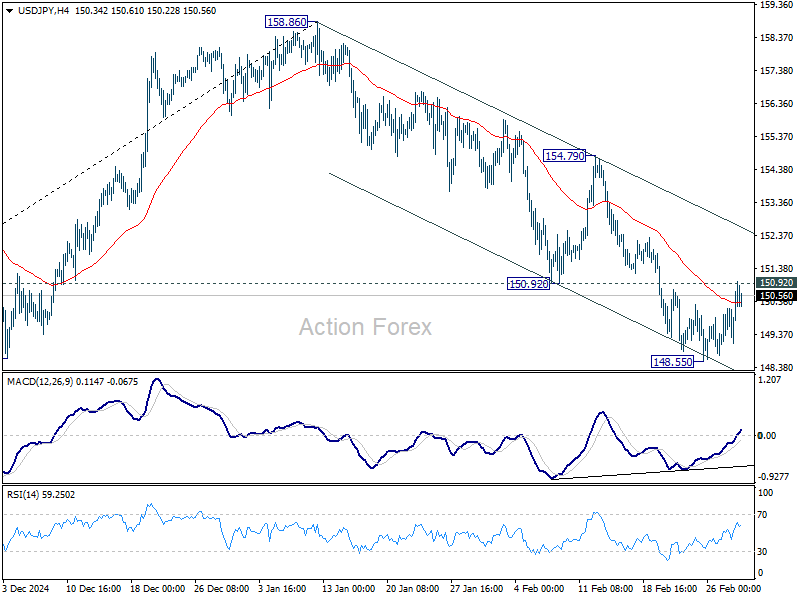 USD/JPY Weekly Outlook - Action Forex