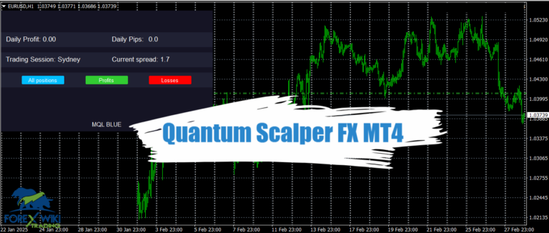 Quantum Scalper FX MT4 - Free Download 10