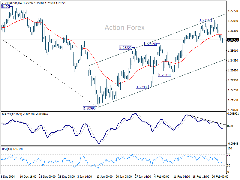 GBP/USD Weekly Outlook - Action Forex