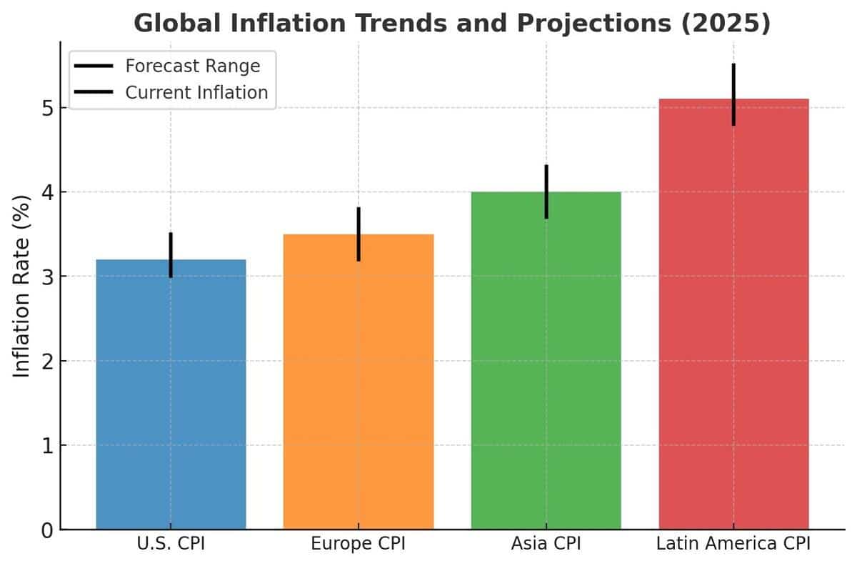 Bybit Report: Gold Set to Surpass $3,000 in 2025 - Crypto-News.net
