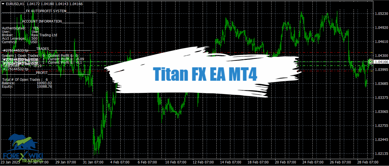 Titan FX EA MT4 - Free Download 10