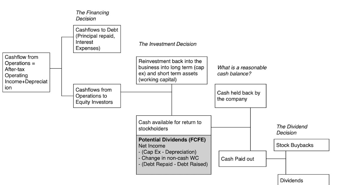 Data Update 9 for 2025: Dividends and Buybacks - Inertia and Me-tooism!