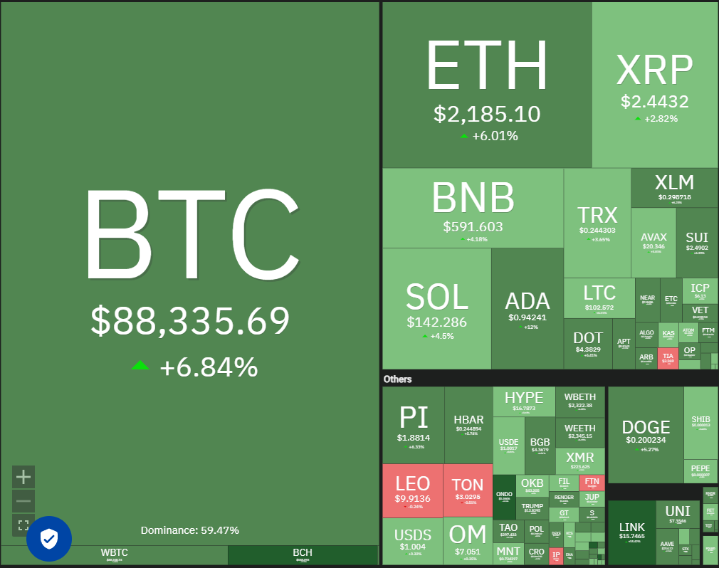 BTC, ETH, XRP, BNB, SOL, ADA, DOGE, PI, HBAR, LINK - AabeyLLC Crypto